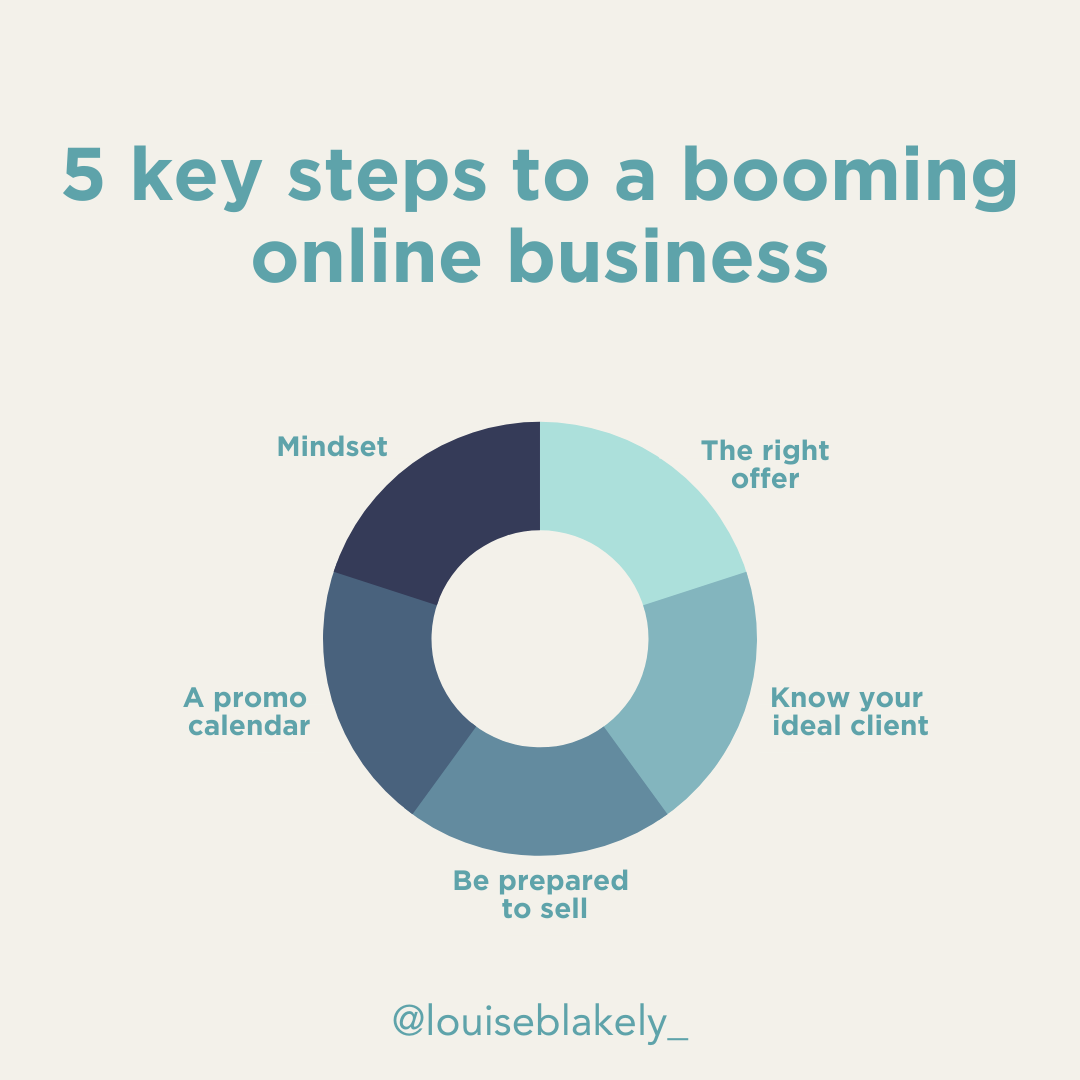 grow your online business